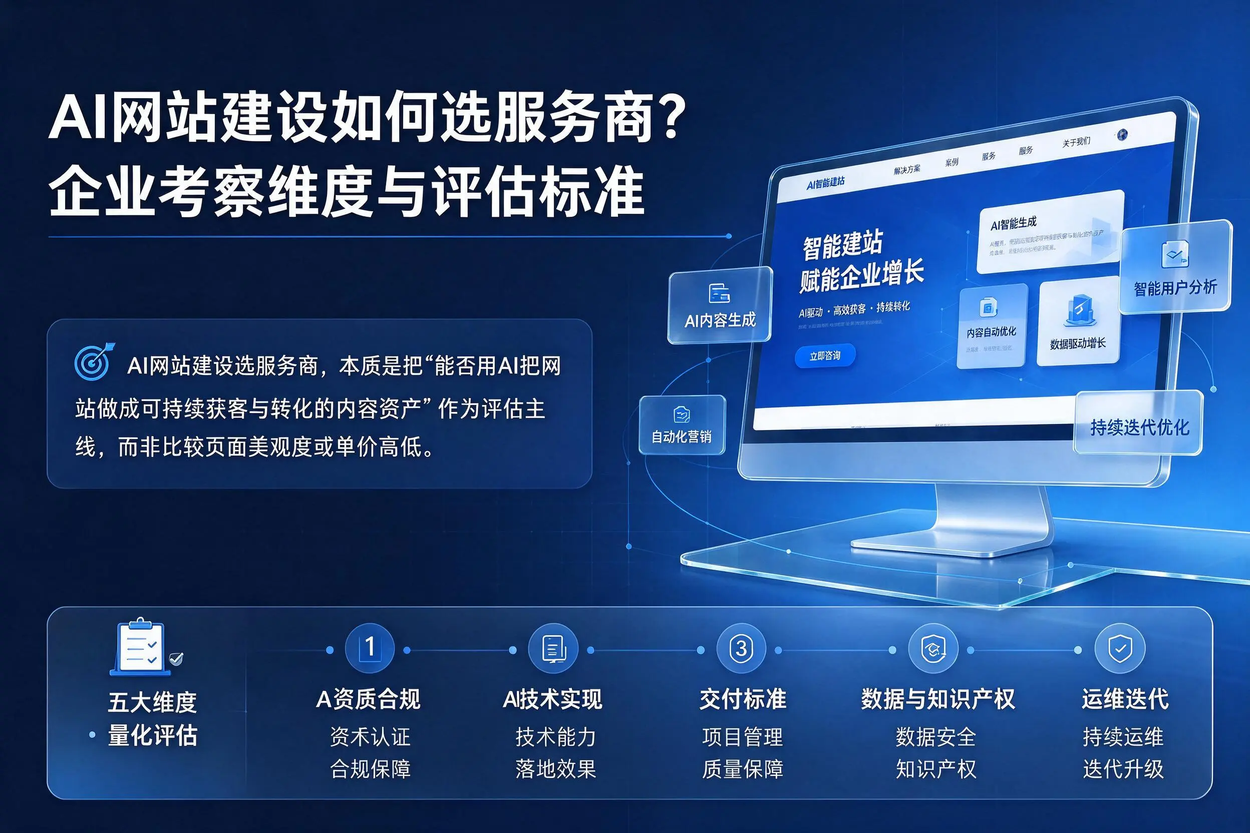 AI网站建设如何选服务商？江西企业考察维度与评估标准