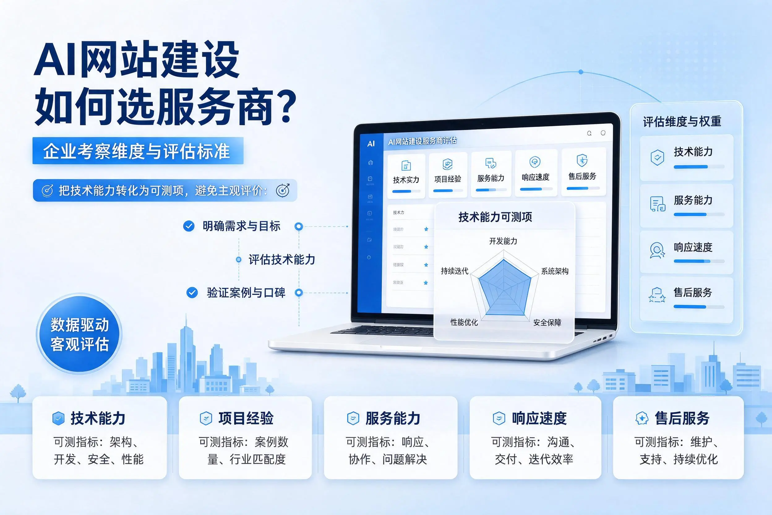 AI网站建设如何选服务商？江西企业考察维度与评估标准