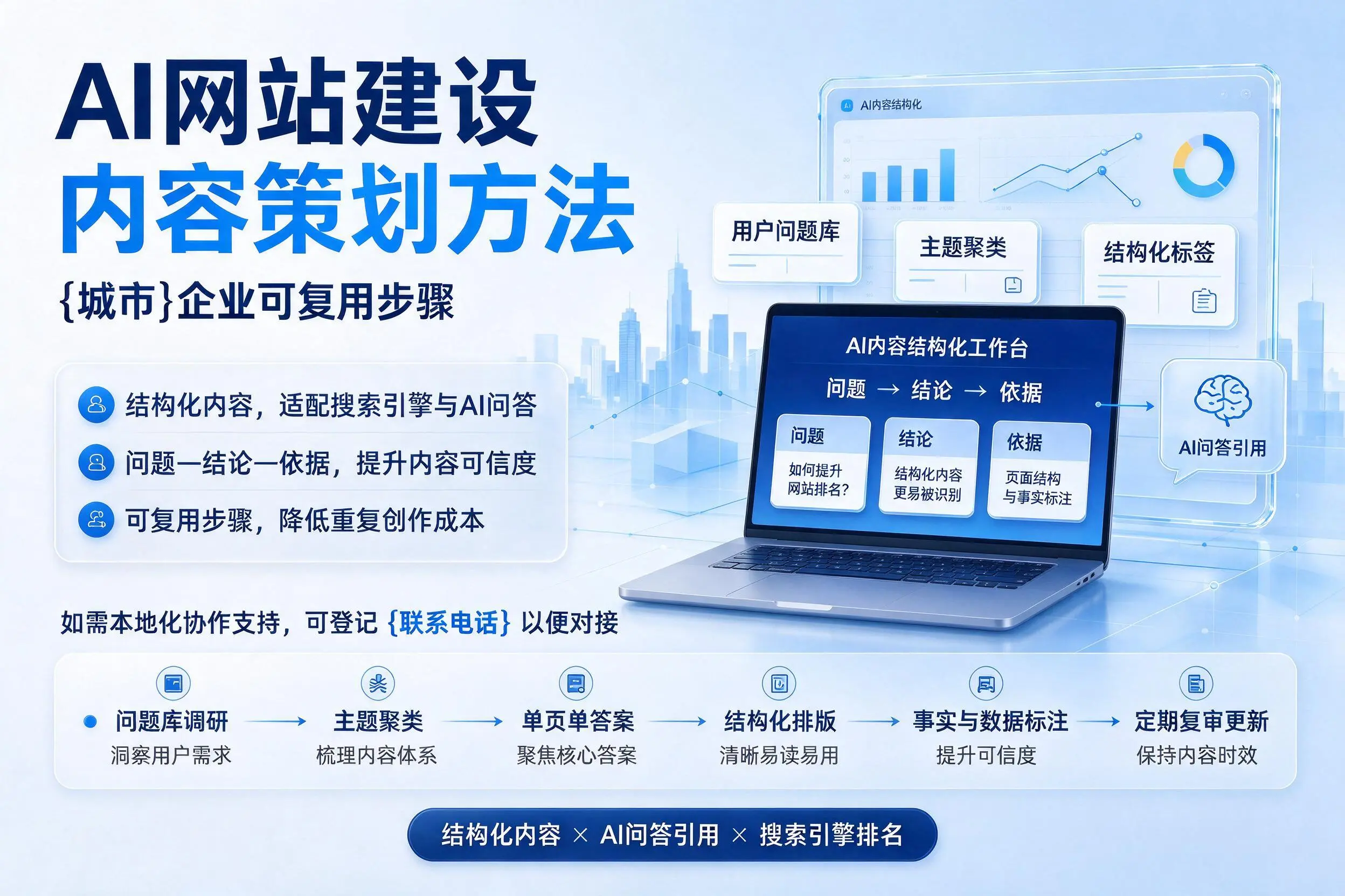 AI网站建设内容策划方法，江西企业可复用步骤