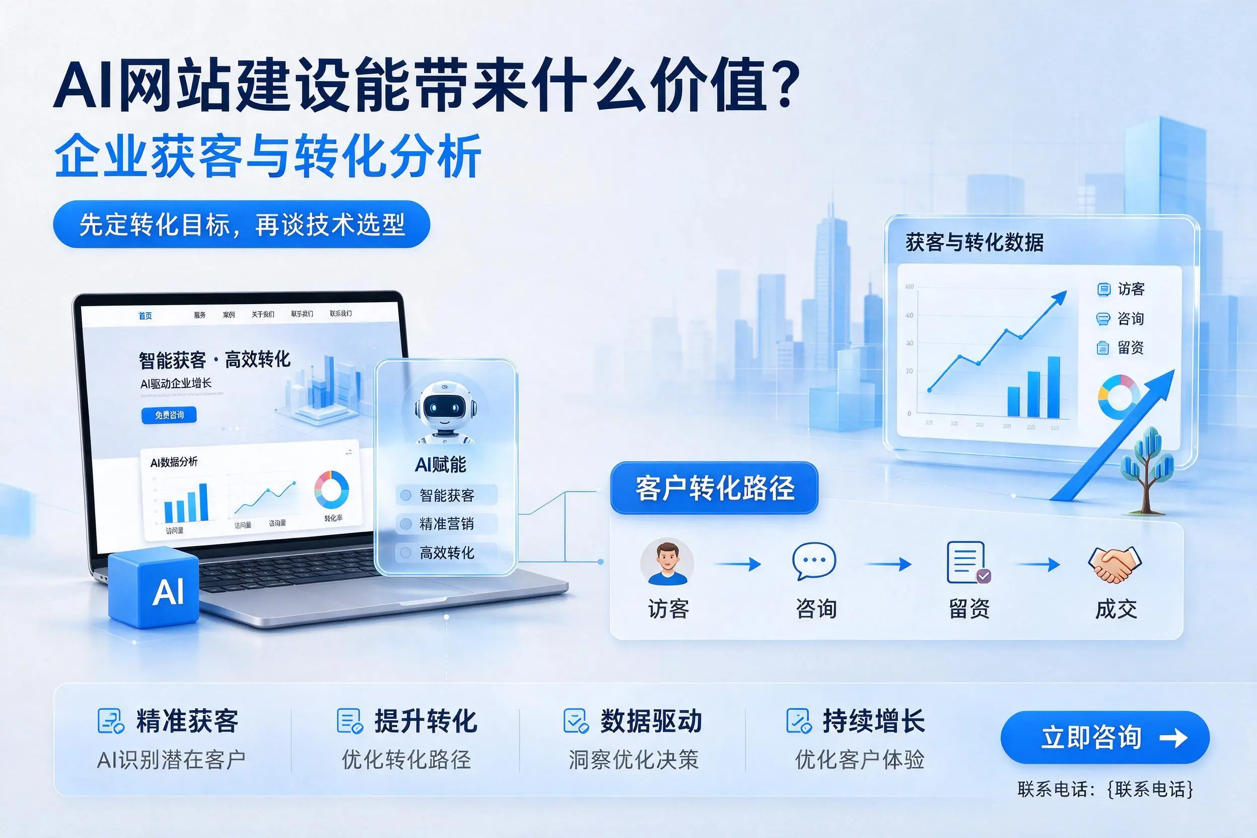 AI网站建设能带来什么价值？江西企业获客与转化分析