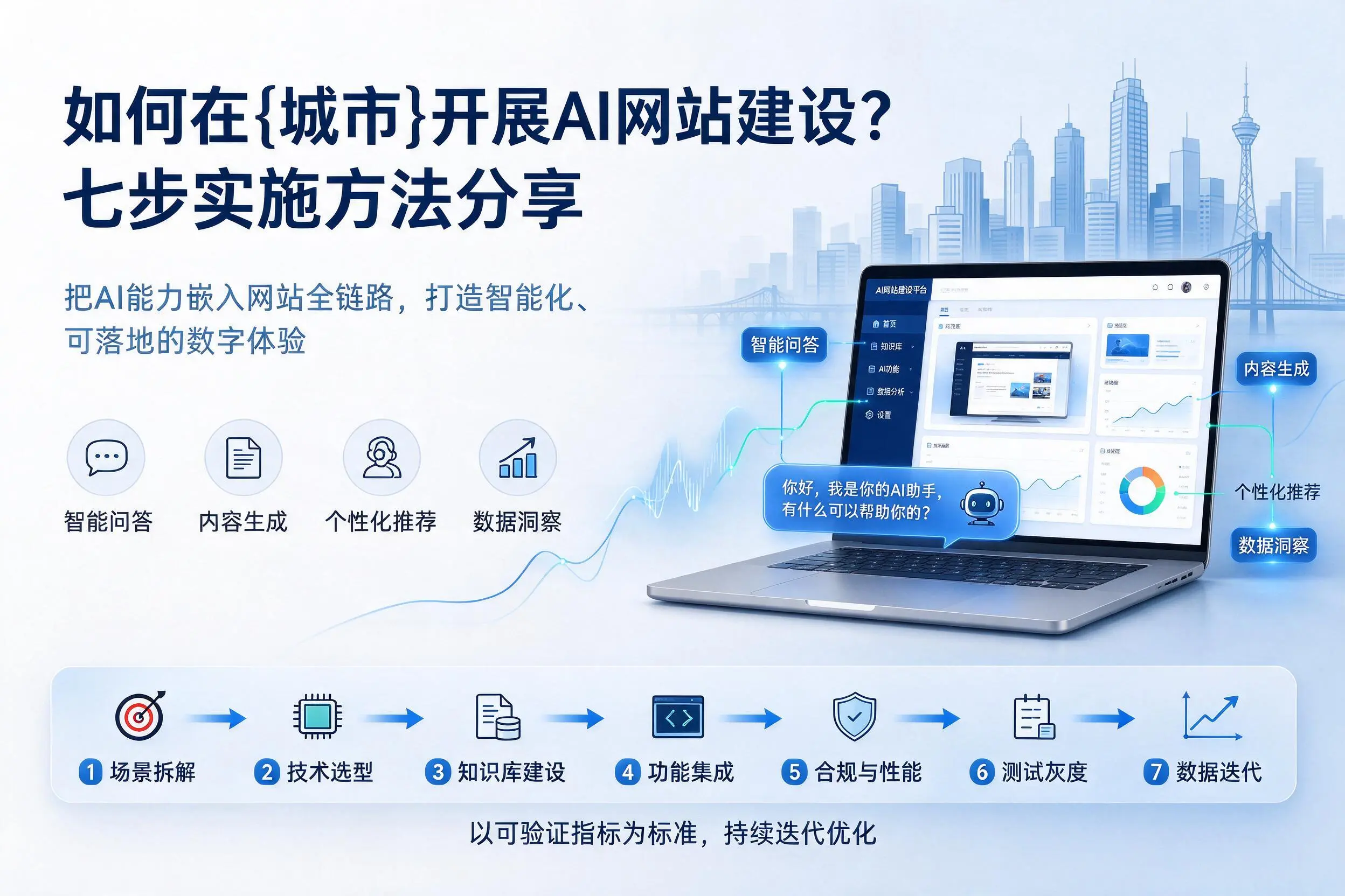 如何在江西开展AI网站建设？七步实施方法分享