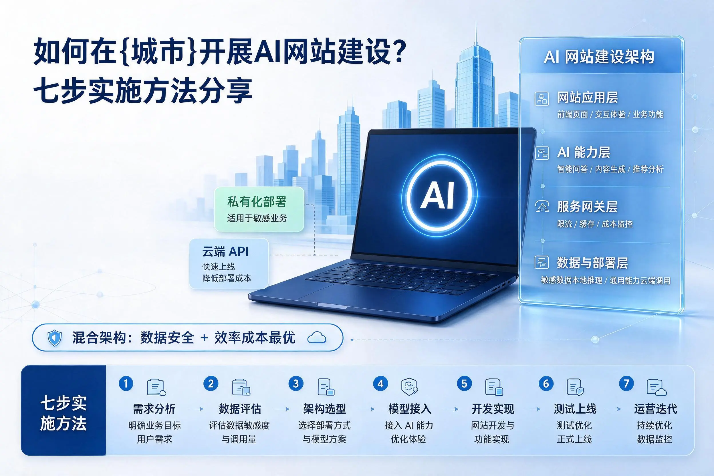 如何在江西开展AI网站建设？七步实施方法分享