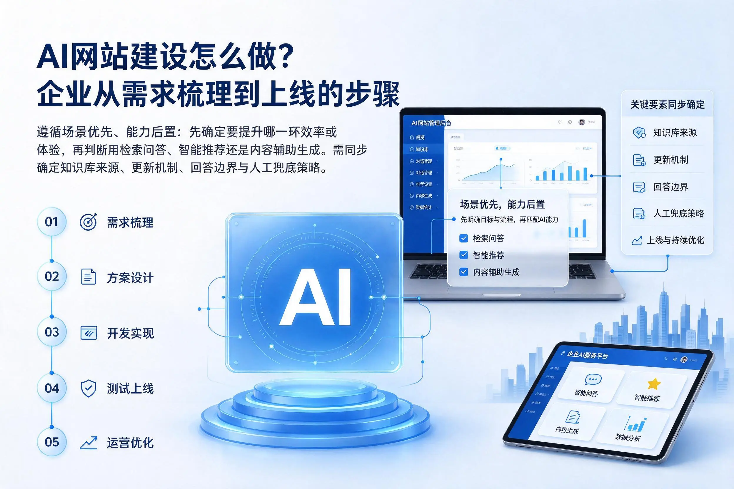 AI网站建设怎么做？江西企业从需求梳理到上线的步骤