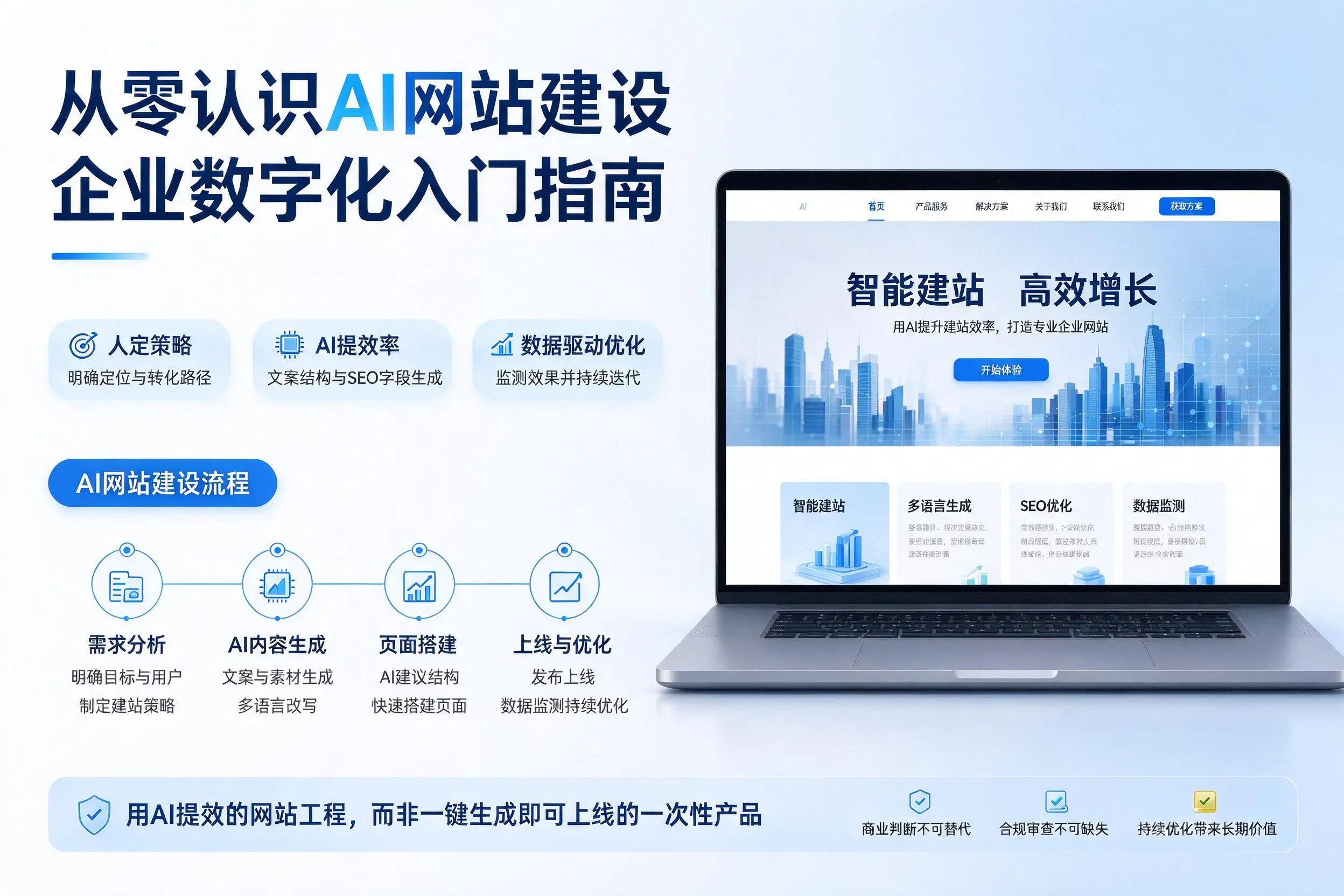 从零认识AI网站建设，江西企业数字化入门指南