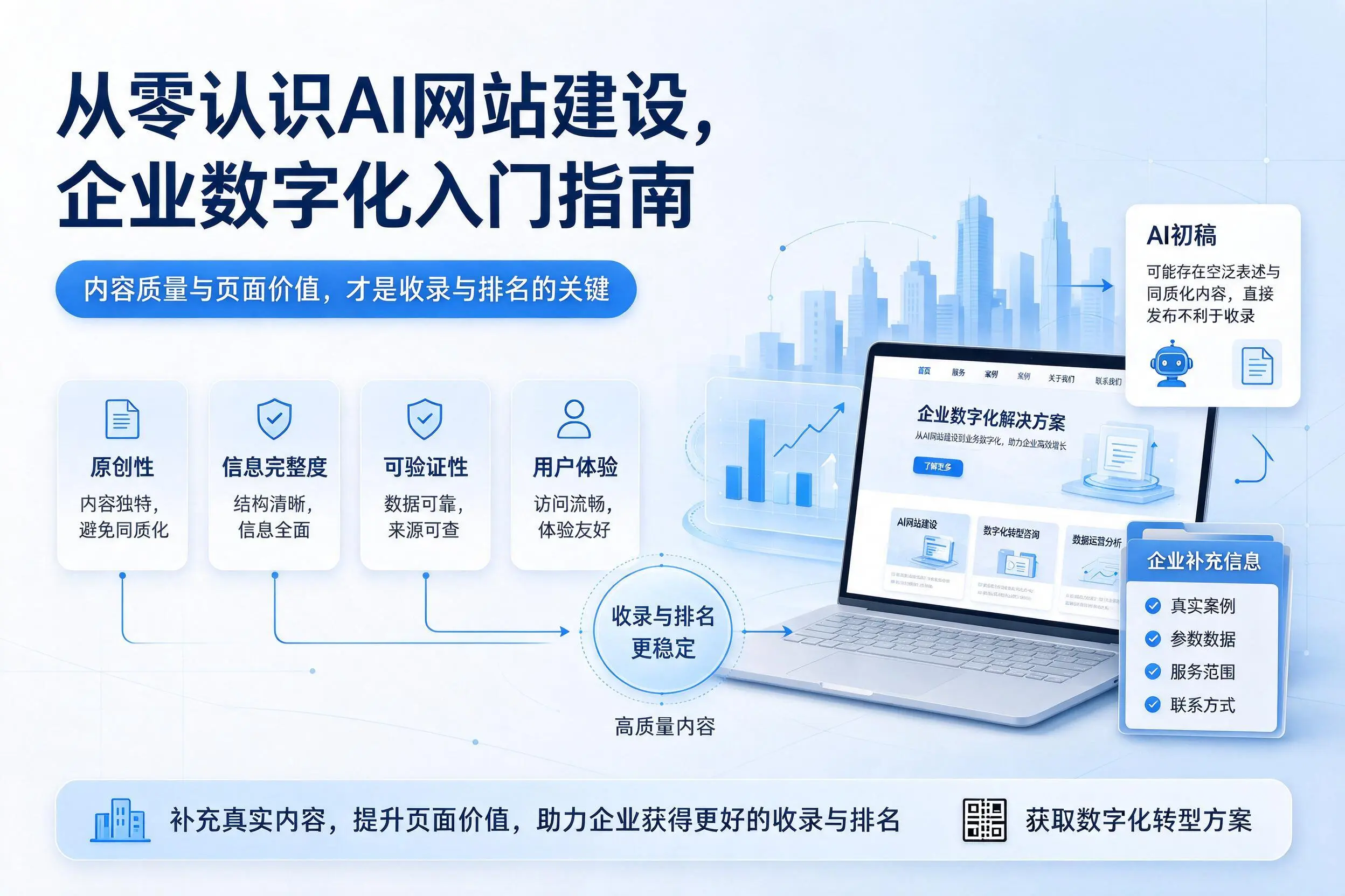 从零认识AI网站建设，江西企业数字化入门指南