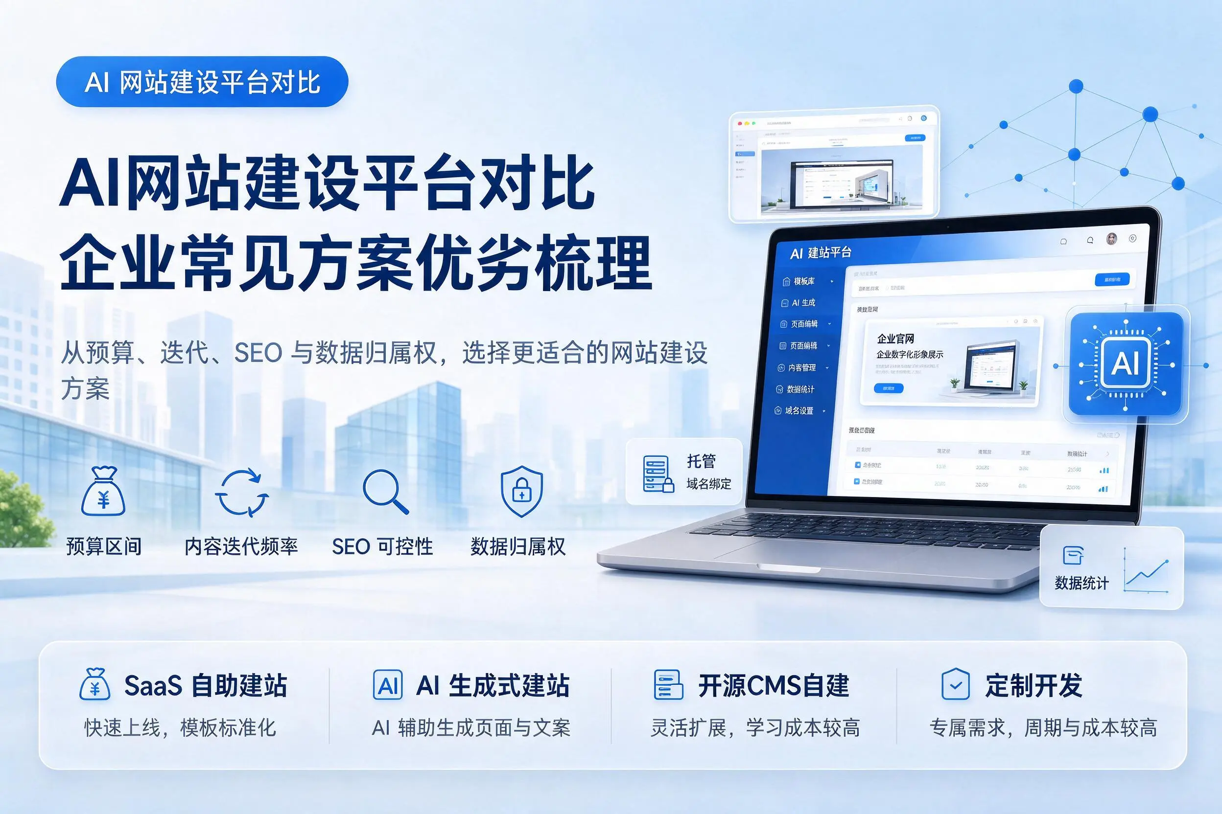 AI网站建设平台对比，江西企业常见方案优劣梳理