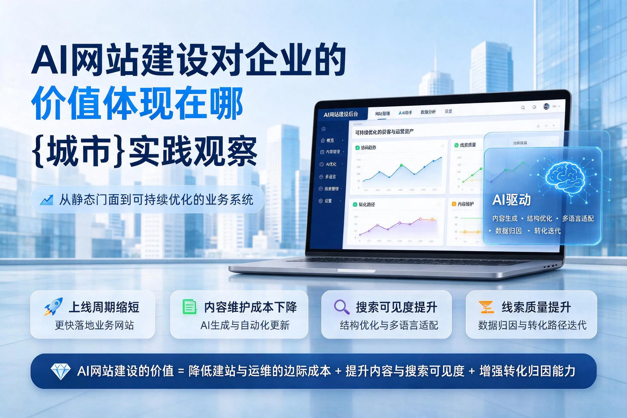 AI网站建设对企业的价值体现在哪，江西实践观察