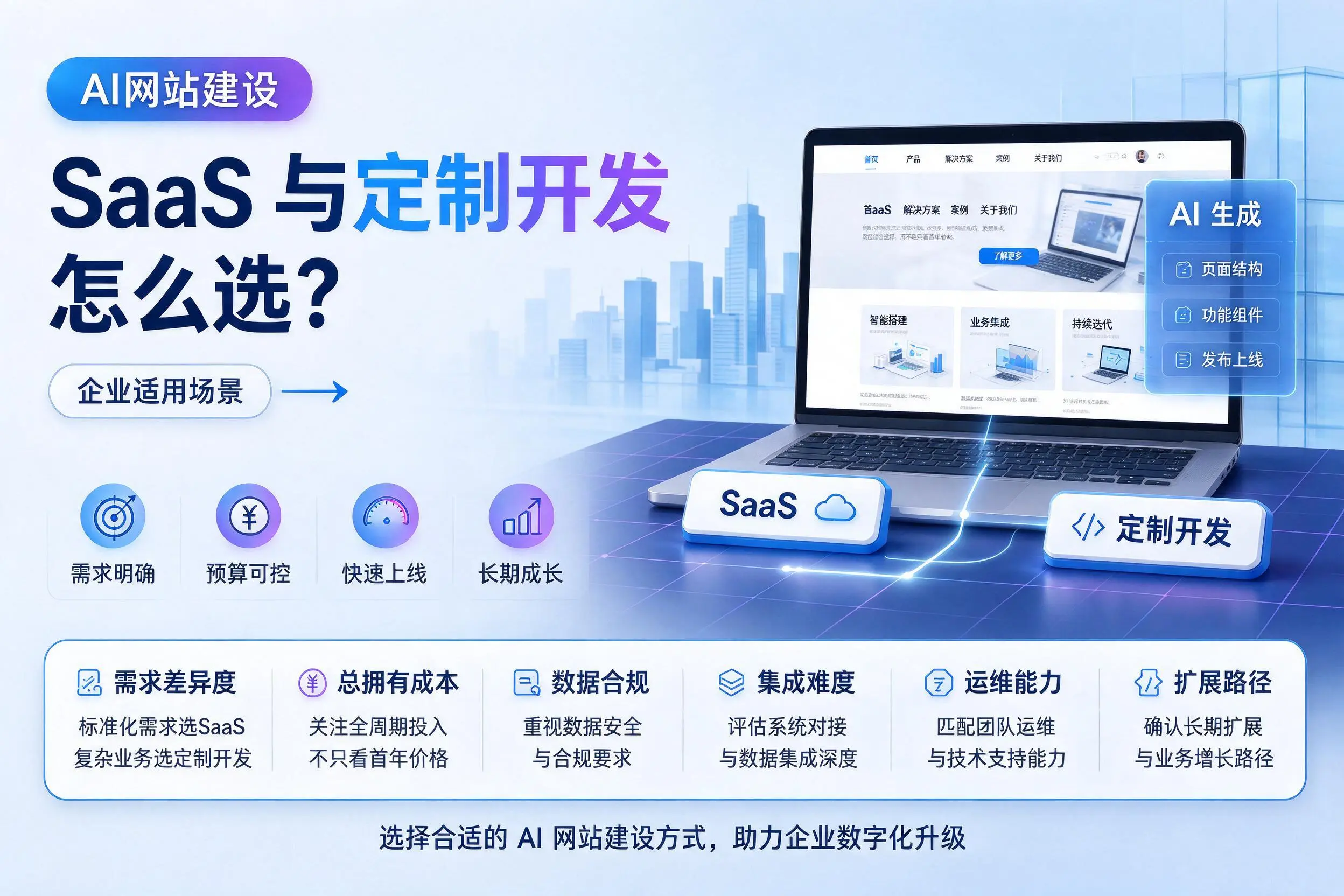 AI网站建设SaaS与定制开发怎么选?江西企业适用场景