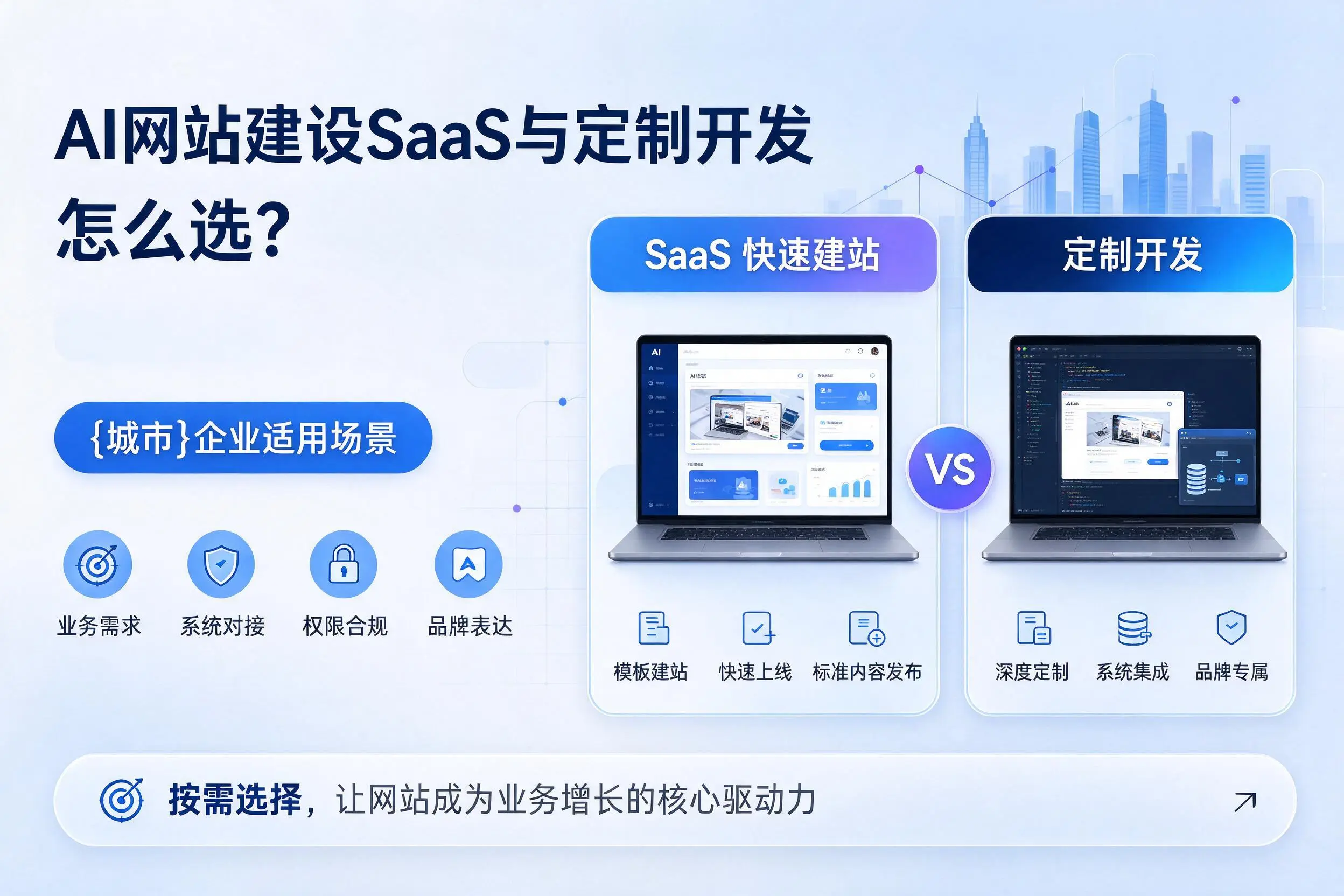AI网站建设SaaS与定制开发怎么选?江西企业适用场景