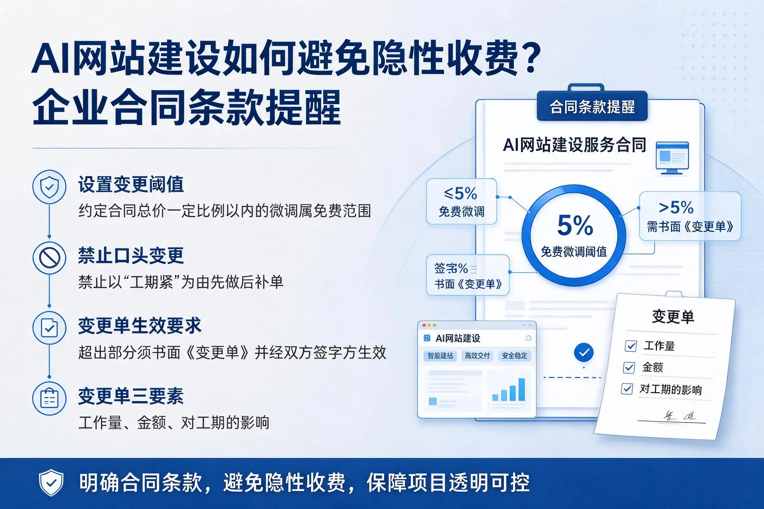 AI网站建设如何避免隐性收费?江西企业合同条款提醒