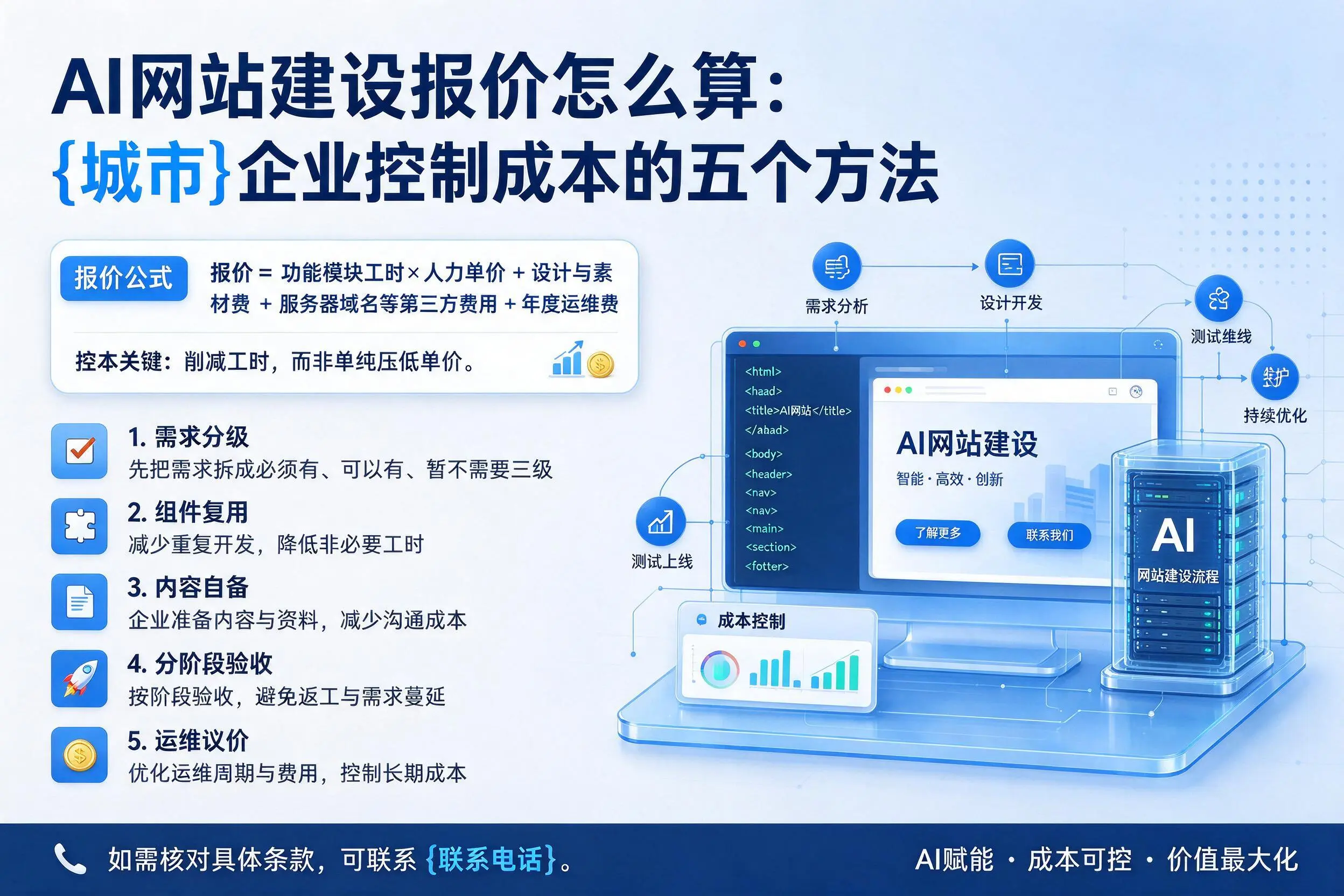 AI网站建设报价怎么算:江西企业控制成本的五个方法