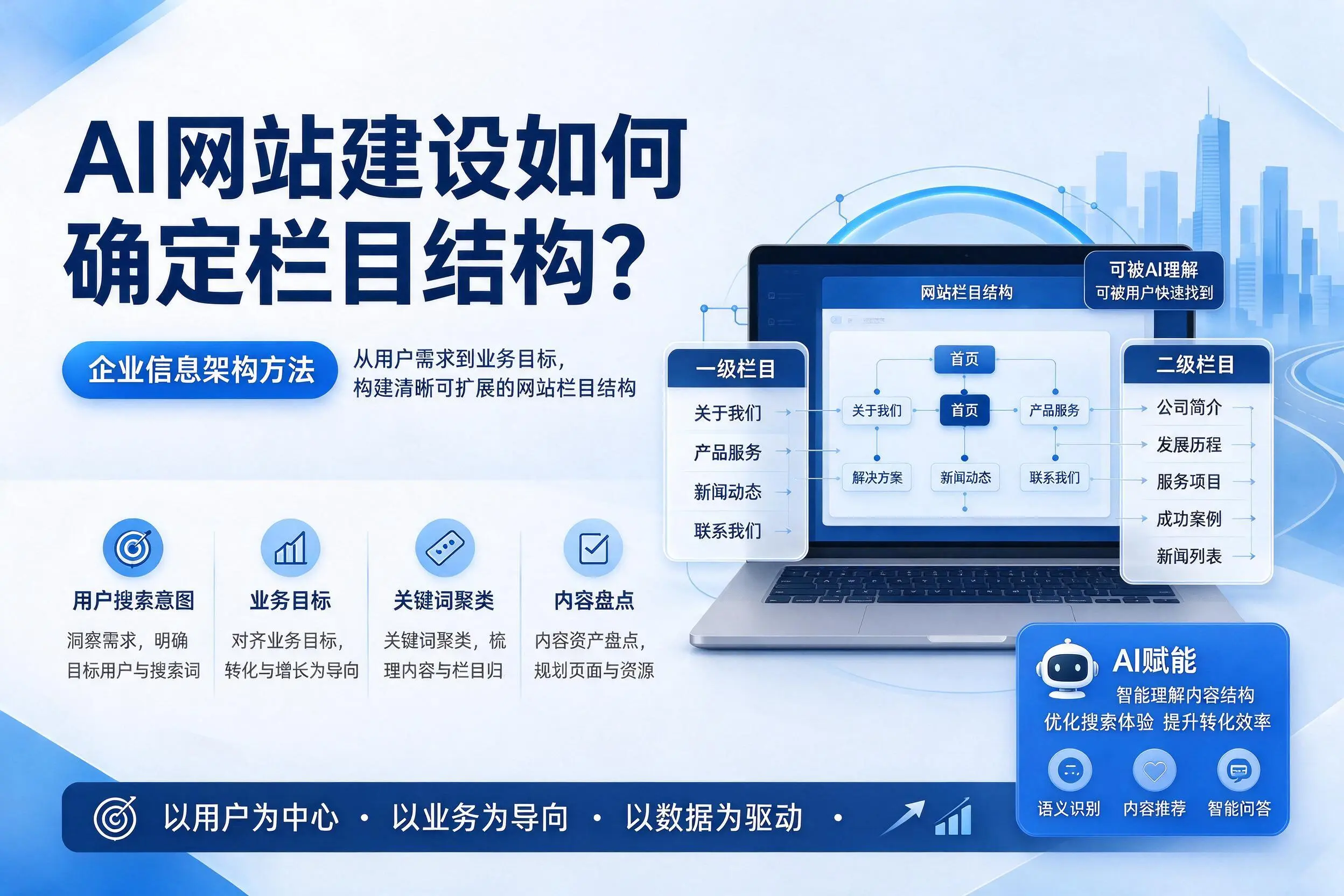 AI网站建设如何确定栏目结构?江西企业信息架构方法