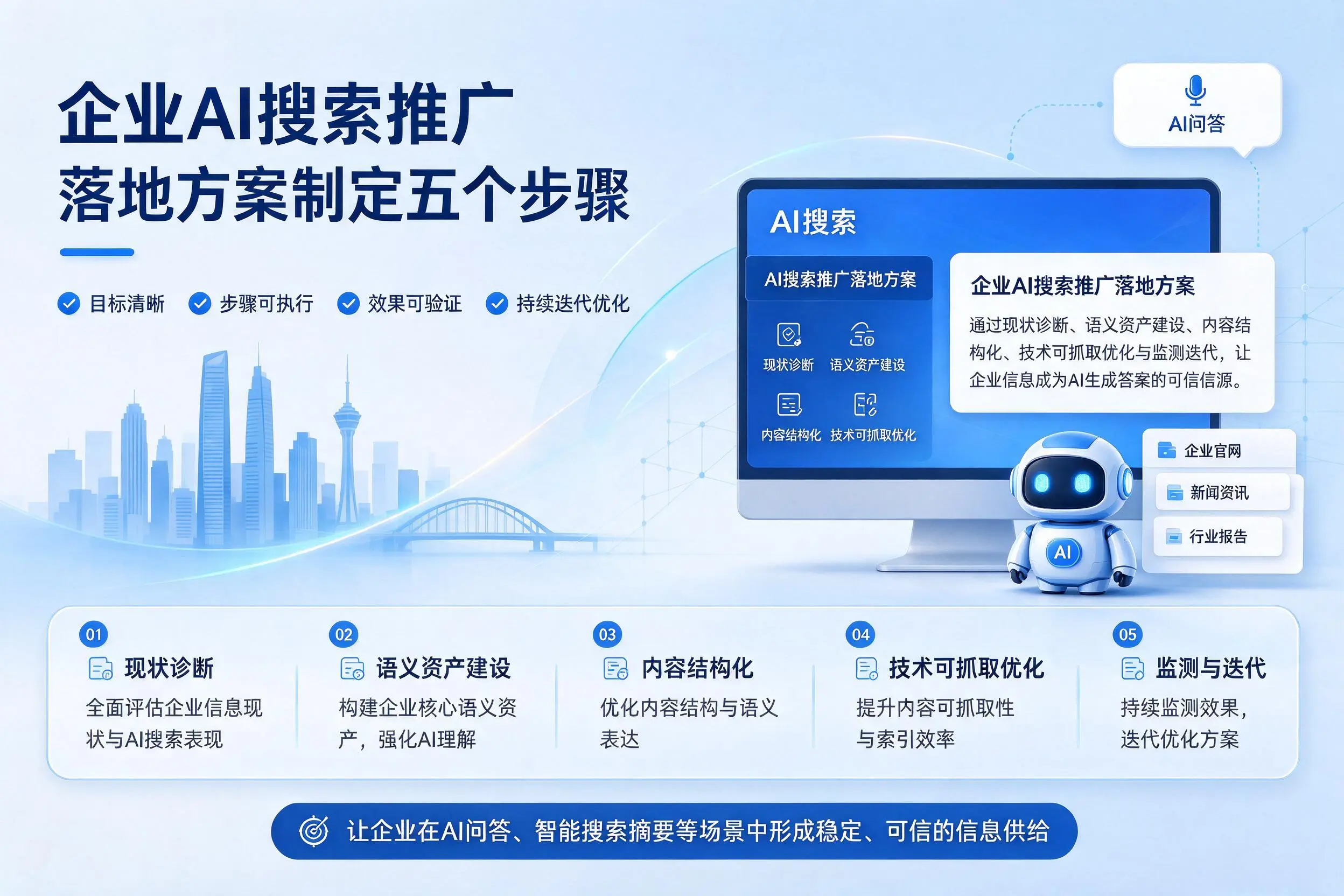 江西企业AI搜索推广落地方案制定五个步骤