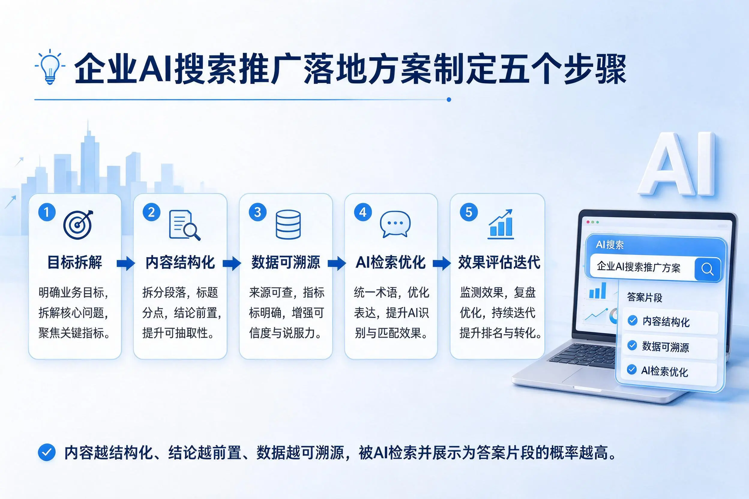 江西企业AI搜索推广落地方案制定五个步骤