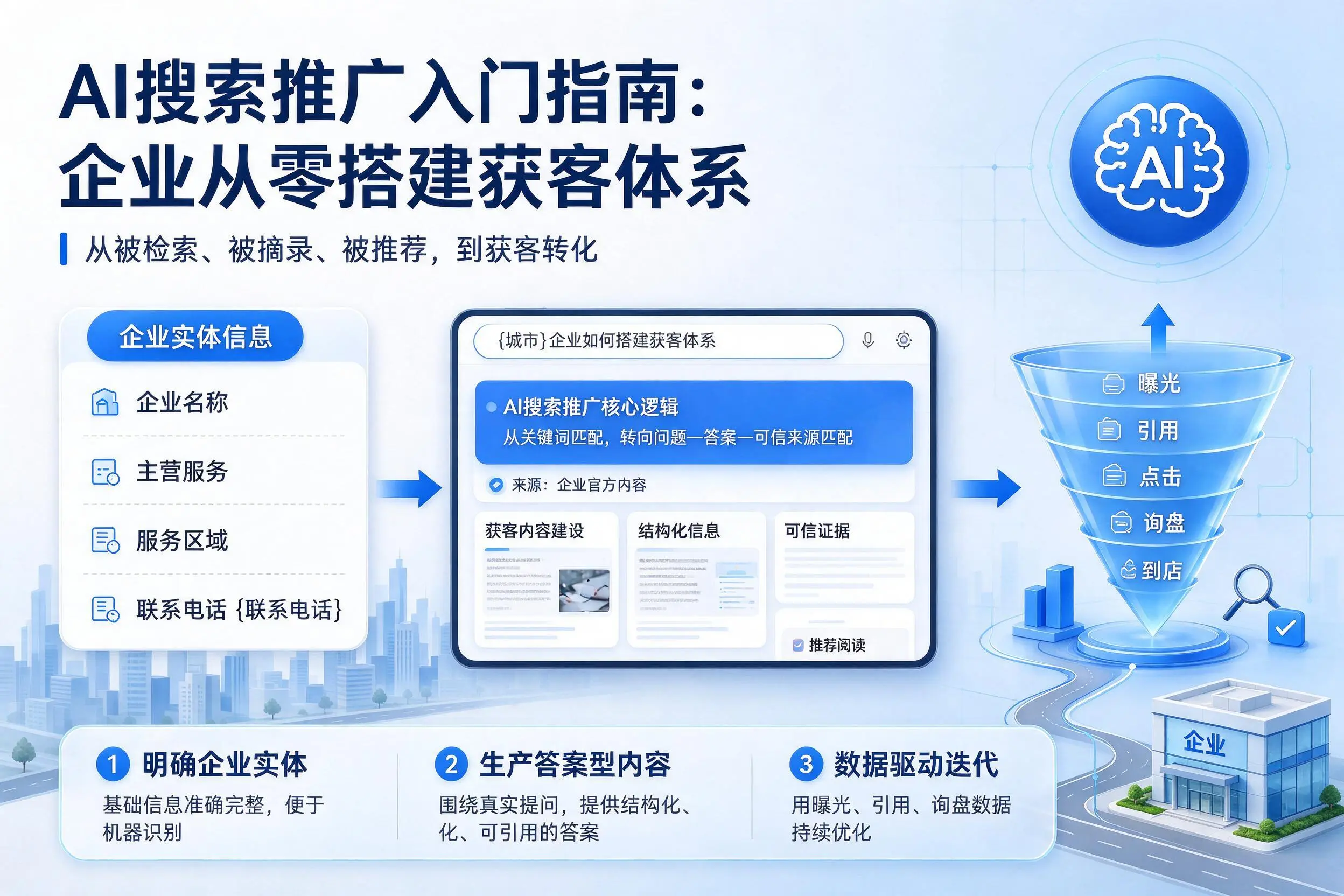AI搜索推广入门指南：江西企业从零搭建获客体系