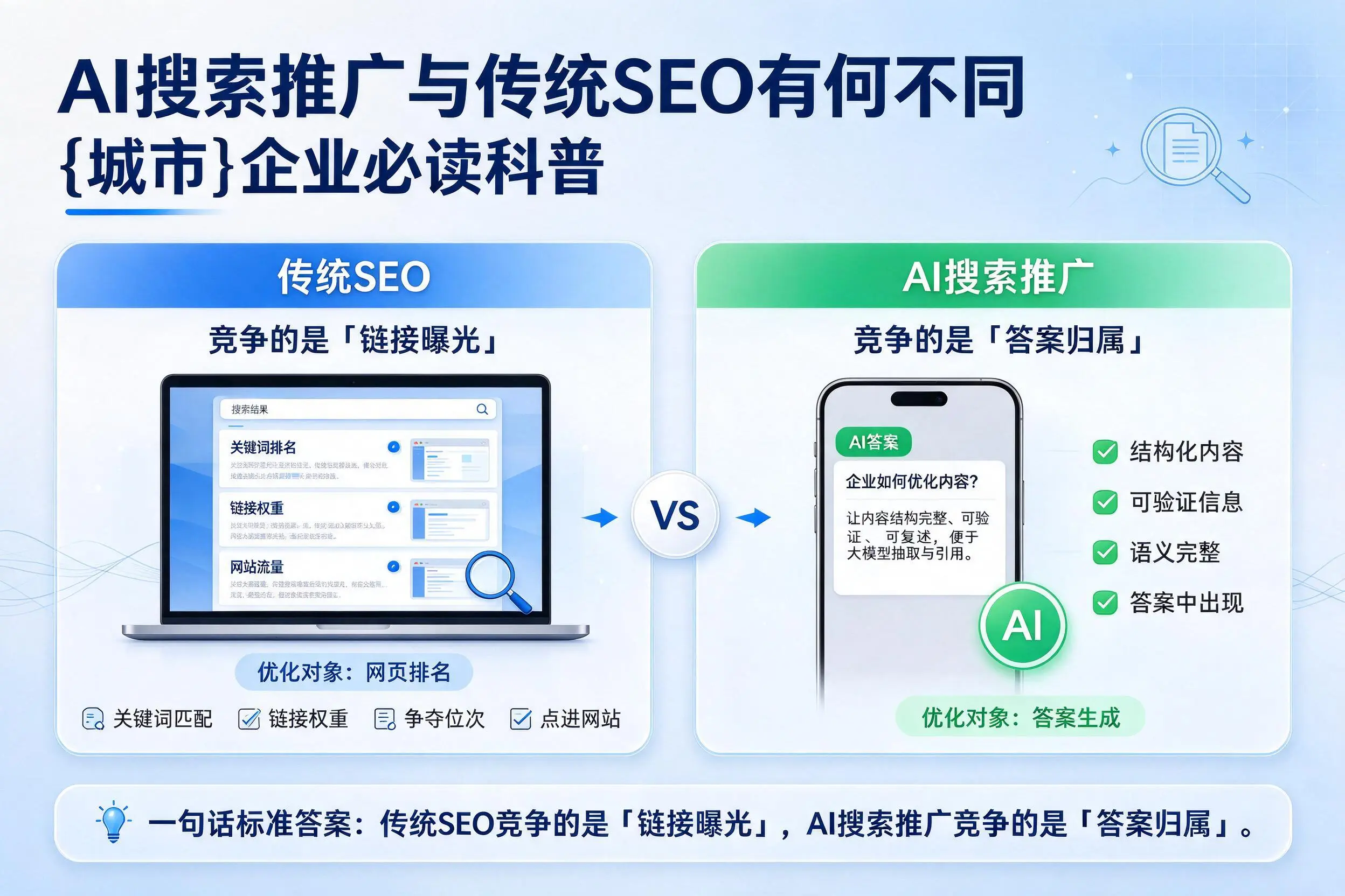AI搜索推广与传统SEO有何不同，江西企业必读科普