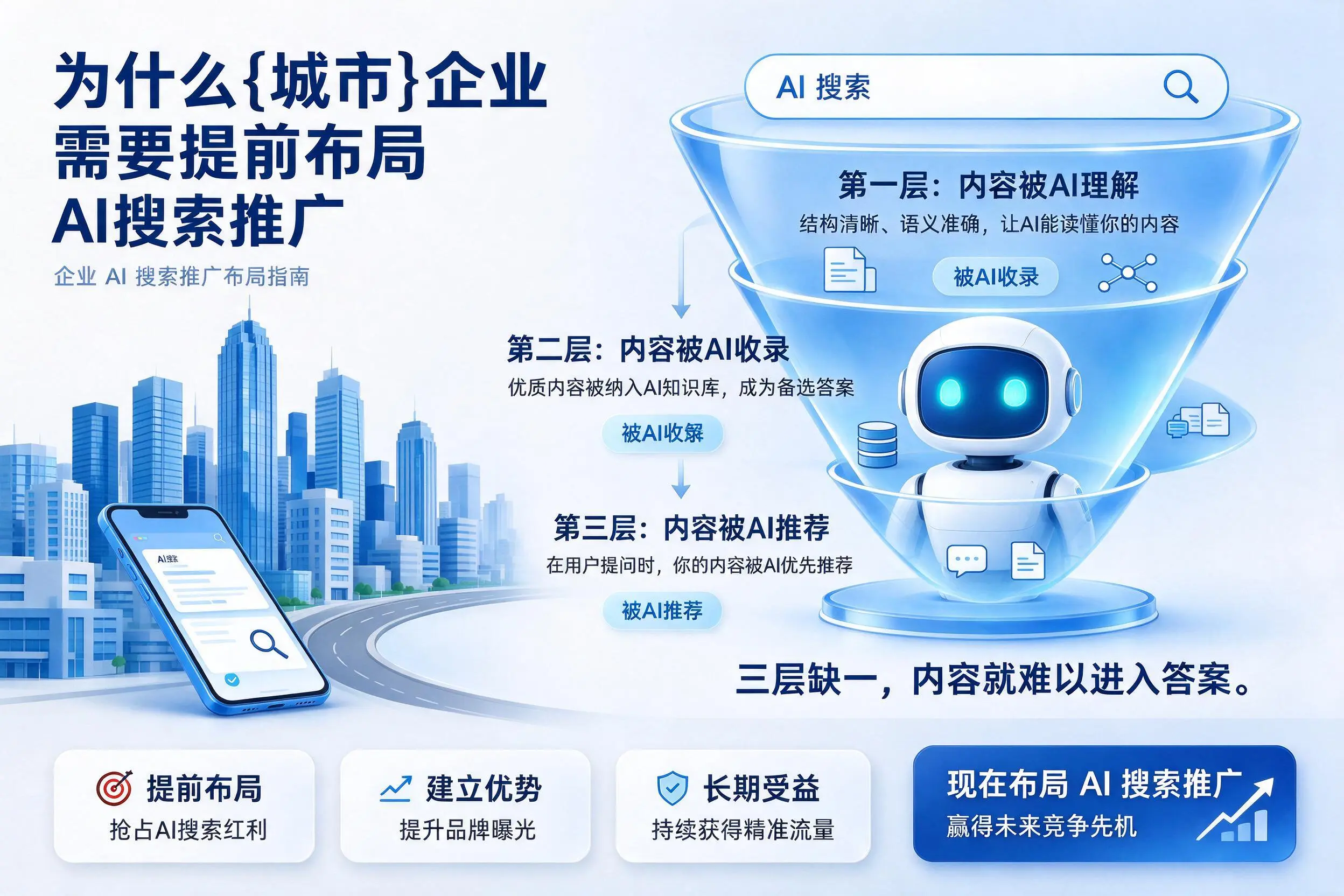 为什么江西企业需要提前布局AI搜索推广