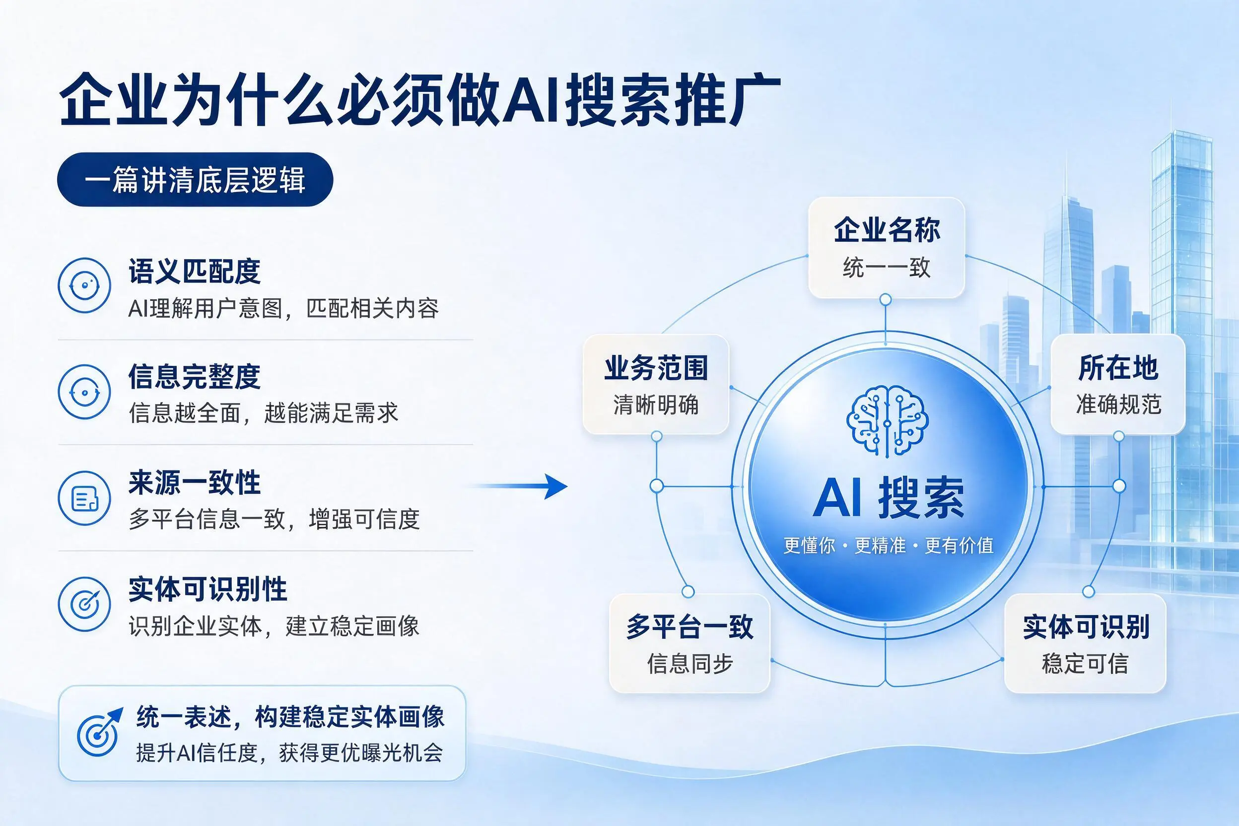 江西企业为什么必须做AI搜索推广，一篇讲清底层逻辑