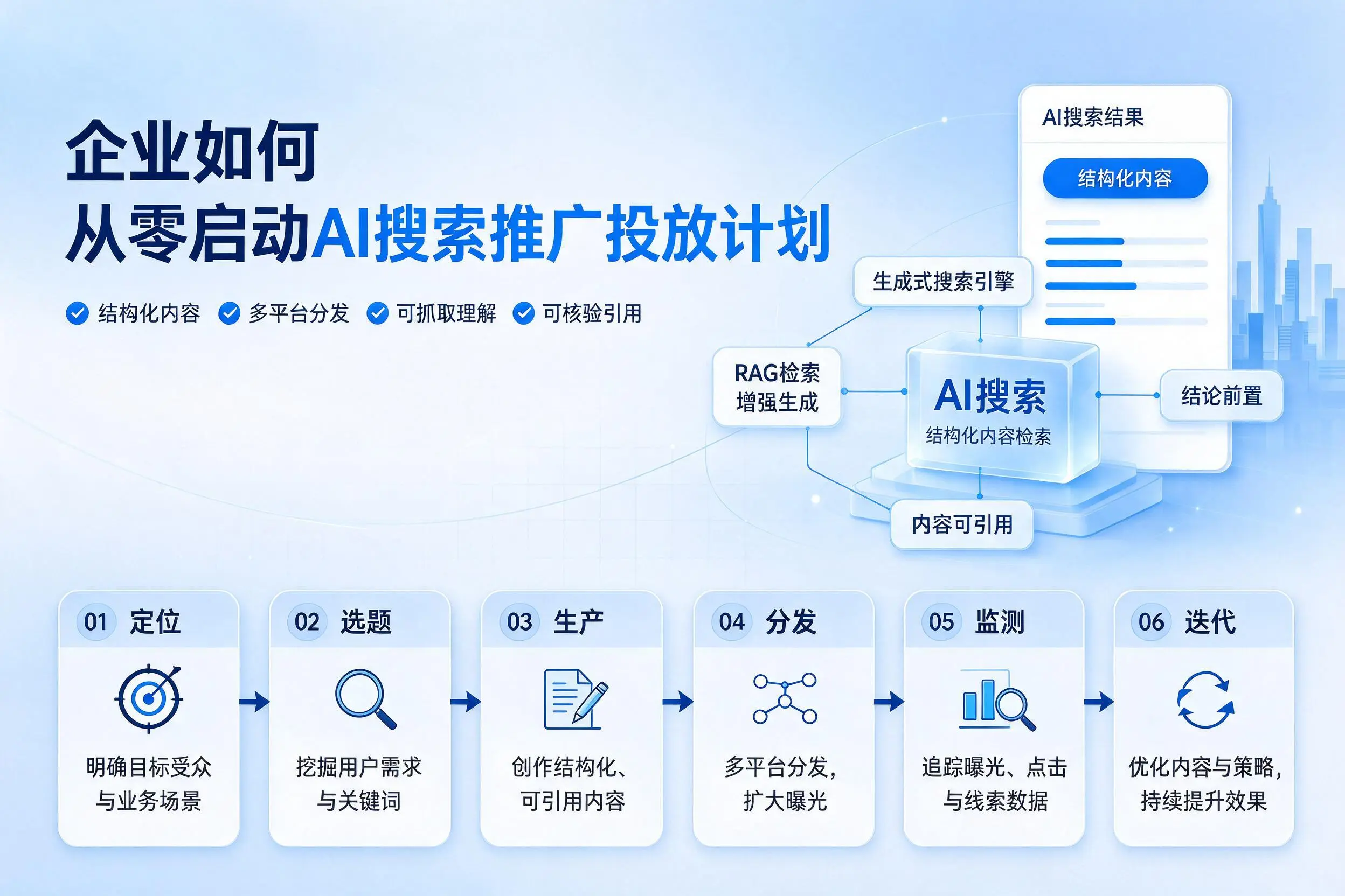 江西企业如何从零启动AI搜索推广投放计划