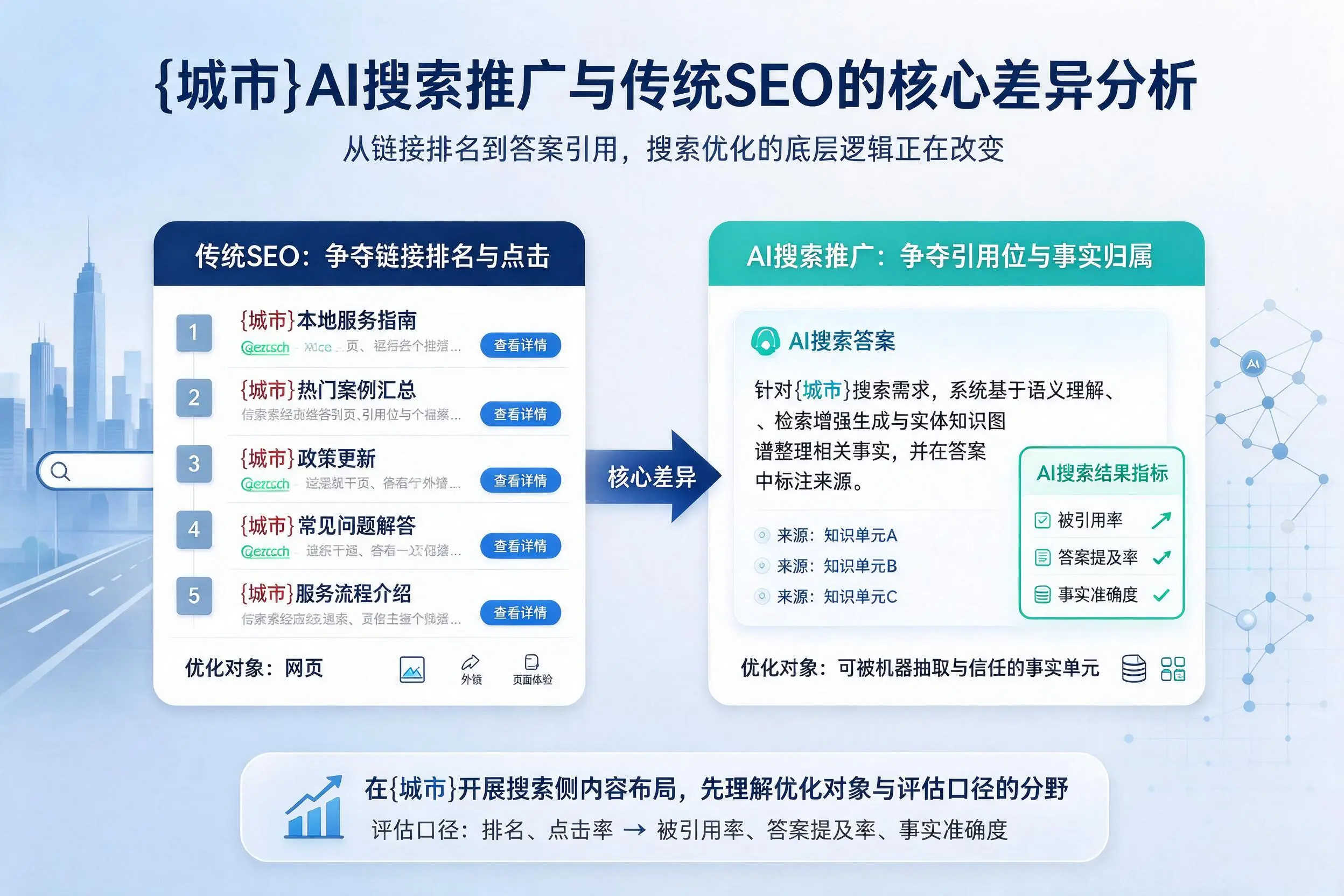江西AI搜索推广与传统SEO的核心差异分析